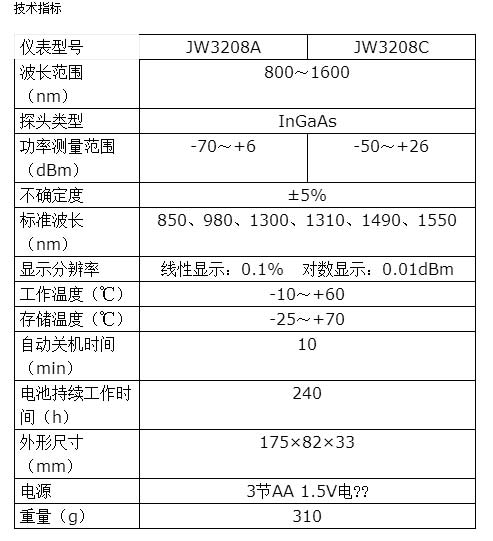 長沙奧信電子科技有限公司,長沙奧信電子科技,奧信電子科技,光纖熔接機(jī),光時域反射儀,通信測試儀表,光纖熔接機(jī)哪家好